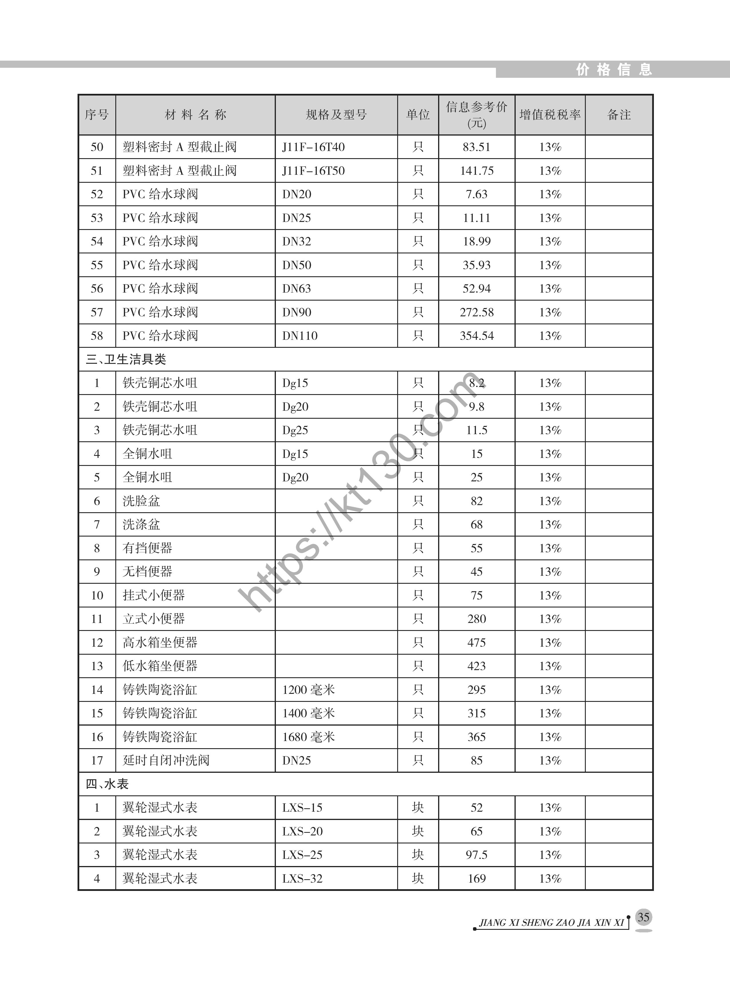 江西省2022年4月建筑材料价_卫生洁具_40449